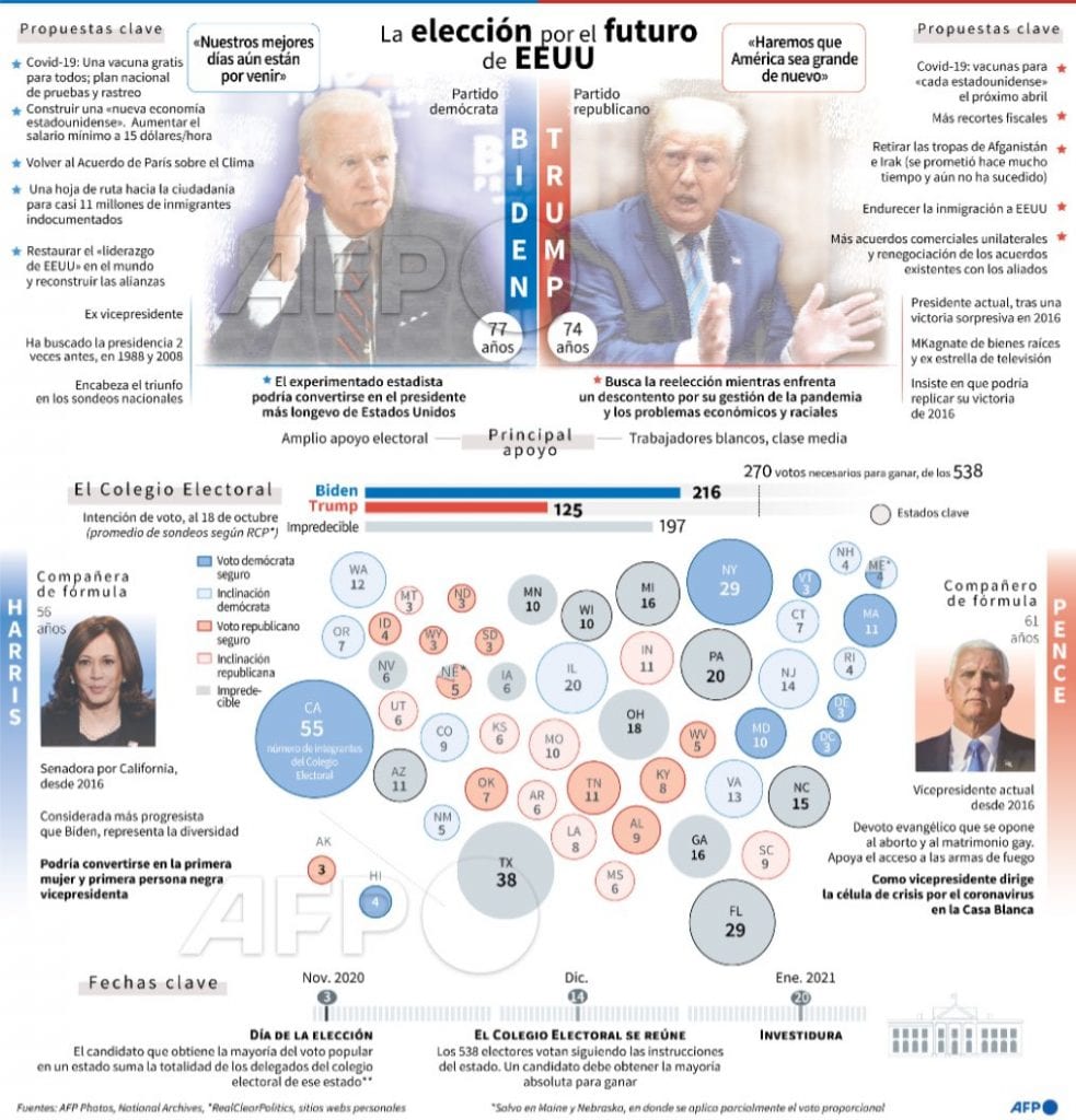 elecciones