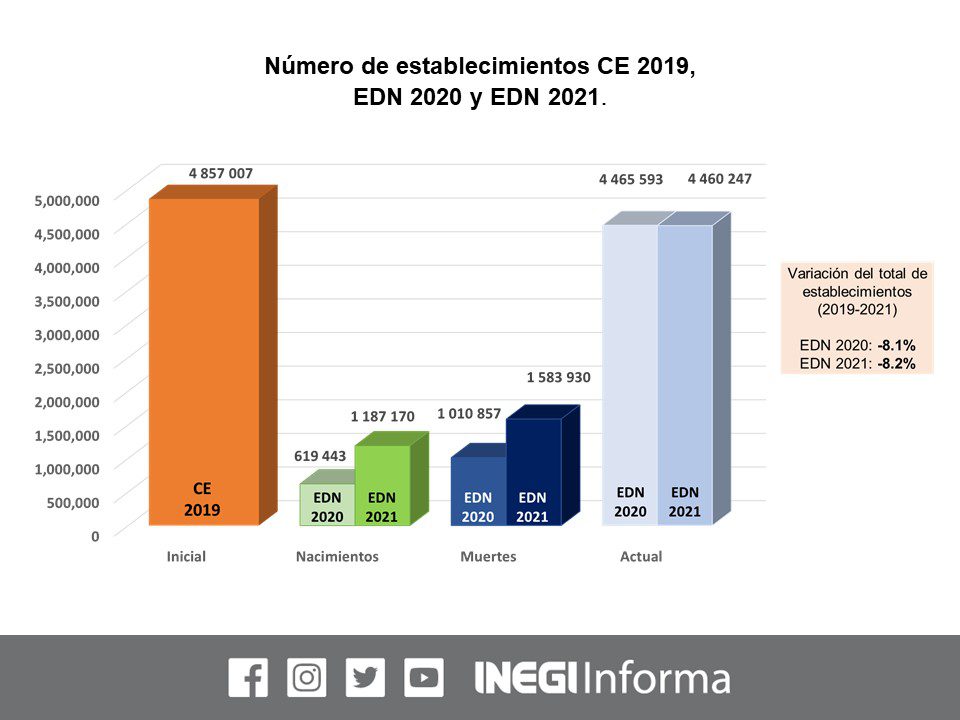  mipymes