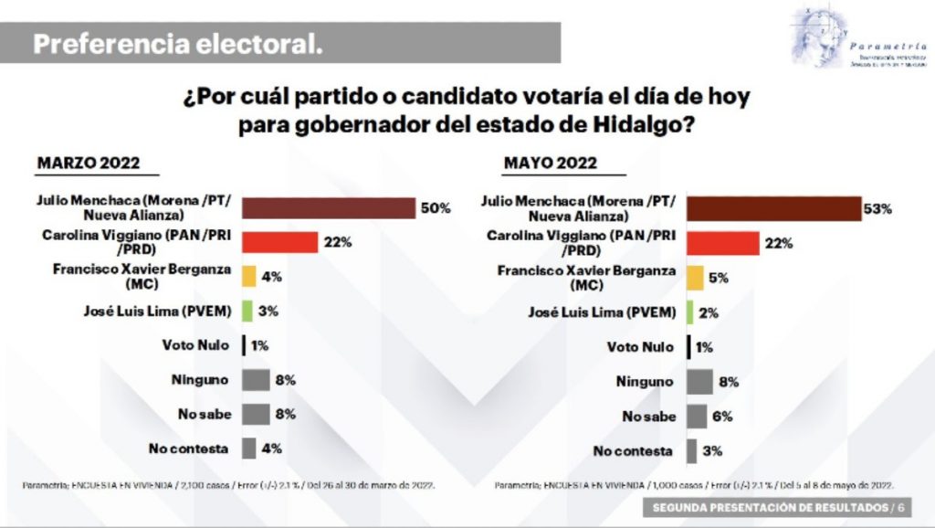 Julio Menchaca